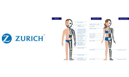 Zurich’s Claims Stats highlight Fracture cover is not just for active clients